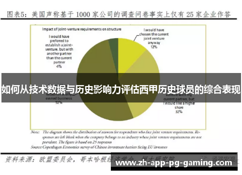 如何从技术数据与历史影响力评估西甲历史球员的综合表现