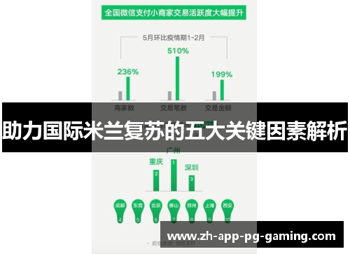 助力国际米兰复苏的五大关键因素解析