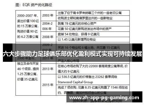 六大步骤助力足球俱乐部优化盈利模式实现可持续发展