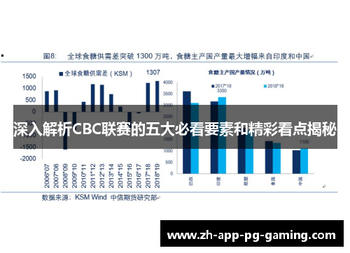 深入解析CBC联赛的五大必看要素和精彩看点揭秘
