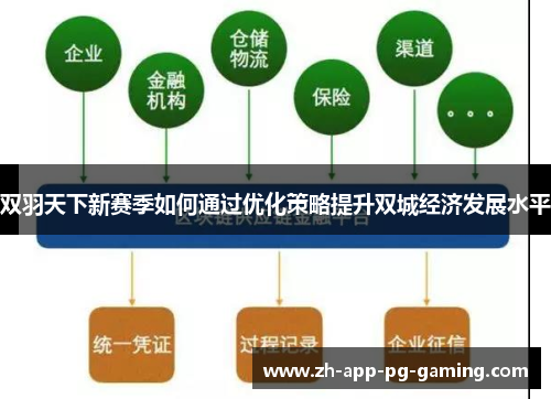 双羽天下新赛季如何通过优化策略提升双城经济发展水平