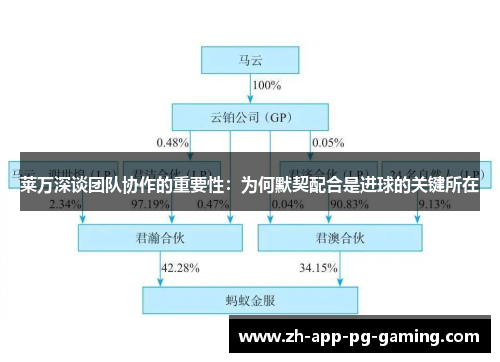 莱万深谈团队协作的重要性：为何默契配合是进球的关键所在