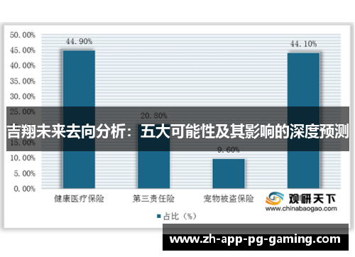 吉翔未来去向分析：五大可能性及其影响的深度预测