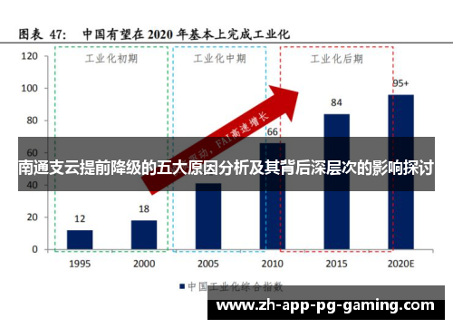 南通支云提前降级的五大原因分析及其背后深层次的影响探讨