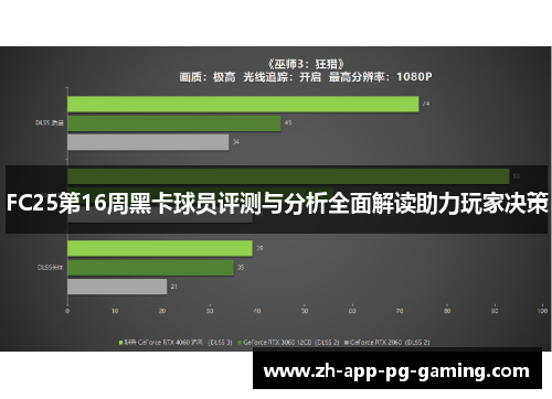 FC25第16周黑卡球员评测与分析全面解读助力玩家决策