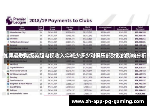 如果曼联降级英超电视收入将减少多少对俱乐部财政的影响分析