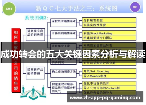 成功转会的五大关键因素分析与解读