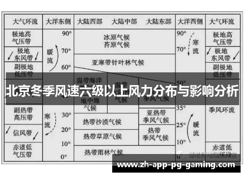 北京冬季风速六级以上风力分布与影响分析