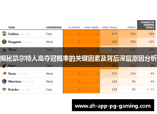 揭秘凯尔特人高夺冠概率的关键因素及背后深层原因分析