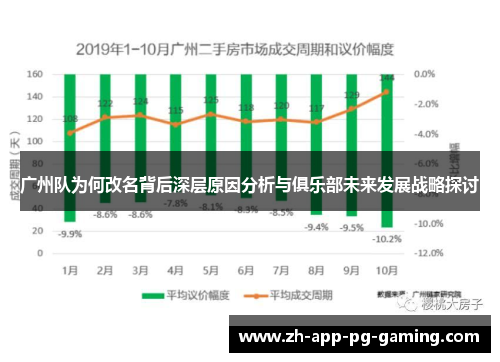 广州队为何改名背后深层原因分析与俱乐部未来发展战略探讨