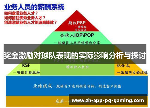 奖金激励对球队表现的实际影响分析与探讨