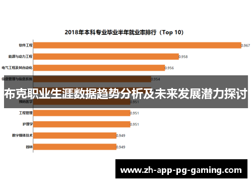布克职业生涯数据趋势分析及未来发展潜力探讨