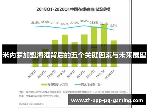 米内罗加盟海港背后的五个关键因素与未来展望 米内罗加盟海港背后的五个关键因素与未来展望