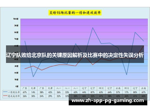 辽宁队败给北京队的关键原因解析及比赛中的决定性失误分析