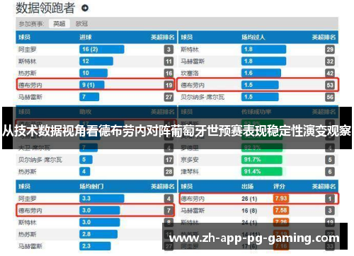 从技术数据视角看德布劳内对阵葡萄牙世预赛表现稳定性演变观察