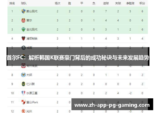 首尔FC：解析韩国K联赛豪门背后的成功秘诀与未来发展趋势